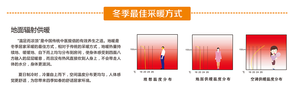 最佳采暖方式-1.jpg