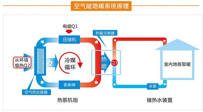 家庭地暖采暖解决方案