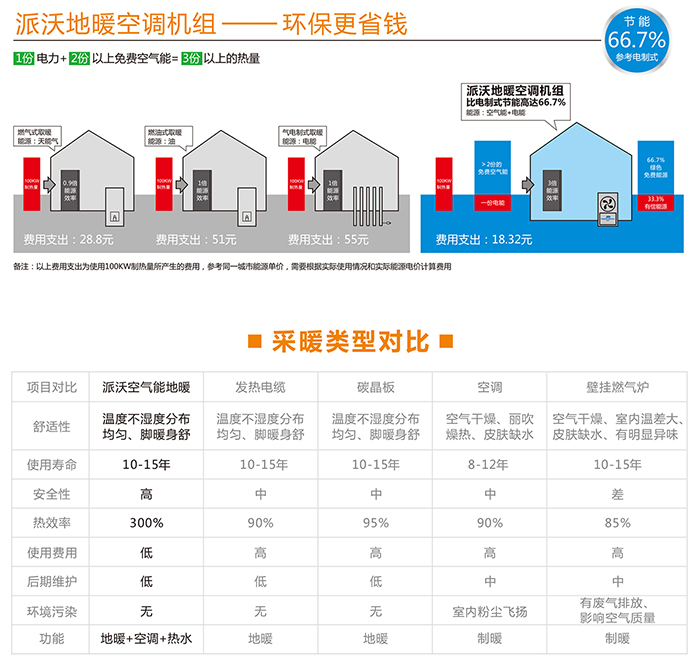 家庭地暖采暖解决方案