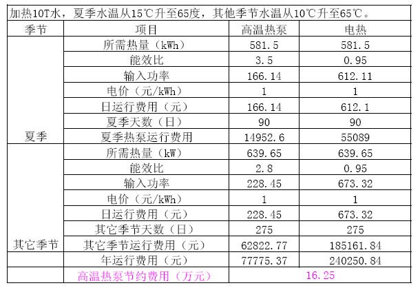 空气能热泵屠宰热水费用分析