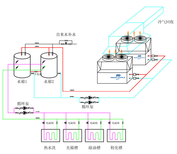 空气源金属表面处理加热系统图