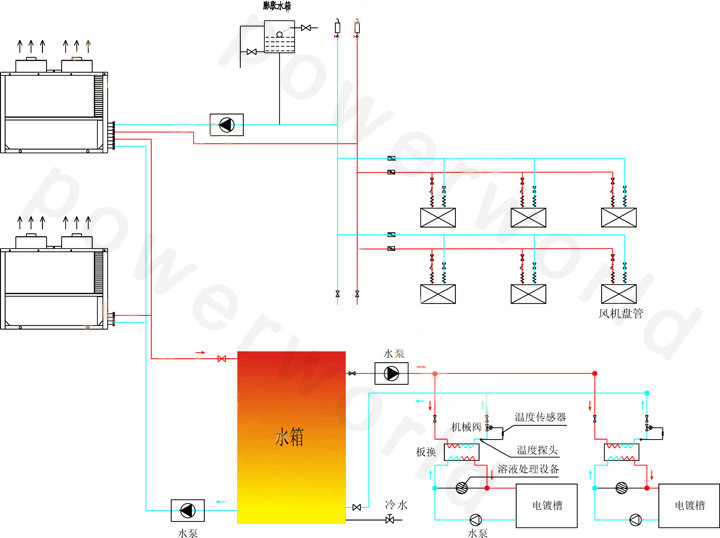 空气源电镀专用热泵应用原理