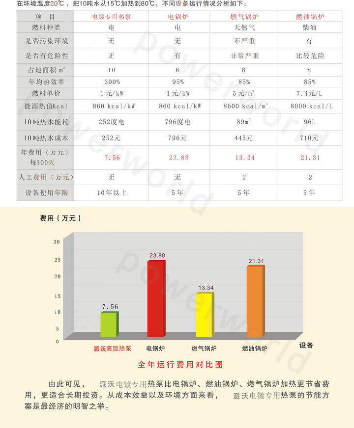 空气源电镀专用人效益分析